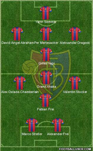 FC Basel Formation 2011