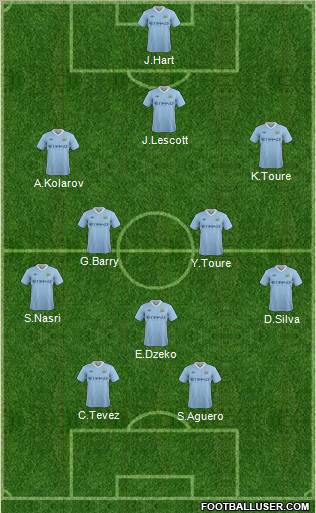 Manchester City Formation 2011