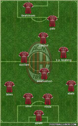 A.C. Milan Formation 2011