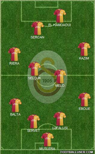 Galatasaray SK Formation 2011