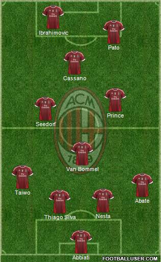 A.C. Milan Formation 2011