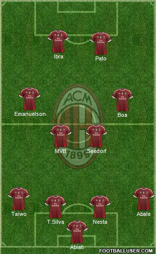 A.C. Milan Formation 2011