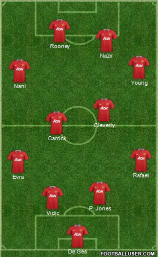 Manchester United Formation 2011