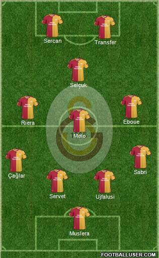 Galatasaray SK Formation 2011