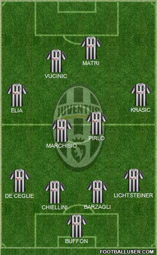 Juventus Formation 2011