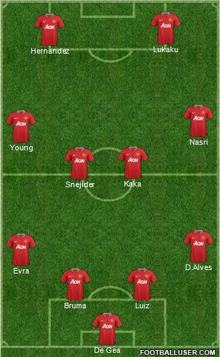 Manchester United Formation 2011