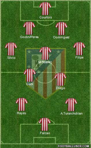 C. Atlético Madrid S.A.D. Formation 2011