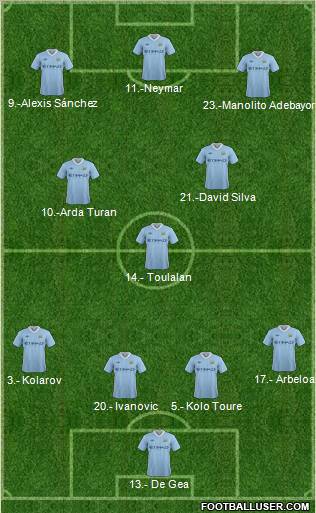 Manchester City Formation 2011