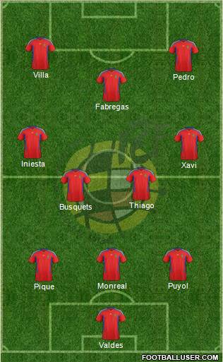 Spain Formation 2011