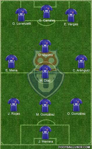 CF Universidad de Chile Formation 2011