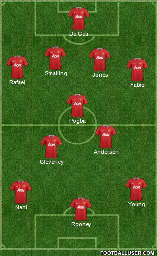 Manchester United Formation 2011