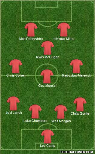 Championship Manager Team Formation 2011