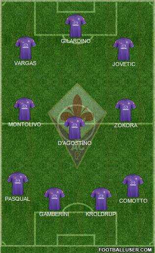 Fiorentina Formation 2011