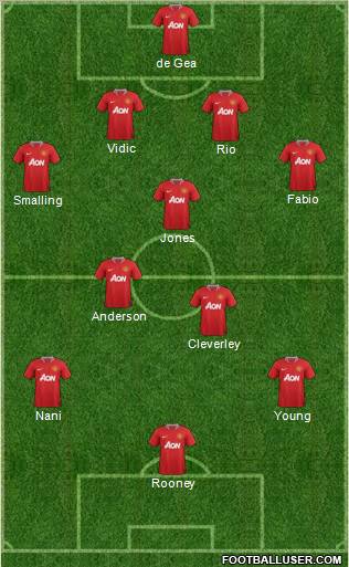 Manchester United Formation 2011