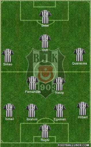 Besiktas JK Formation 2011