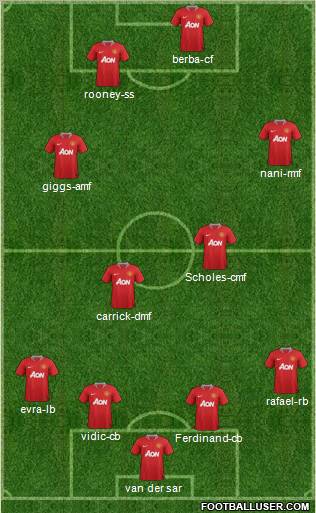 Manchester United Formation 2011