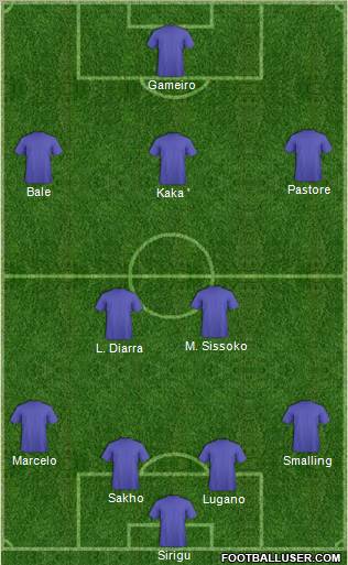 Champions League Team Formation 2011