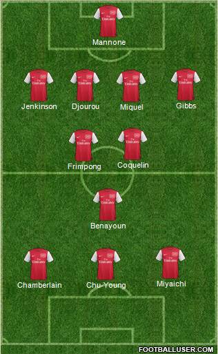 Arsenal Formation 2011