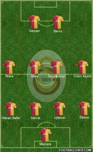 Galatasaray SK Formation 2011
