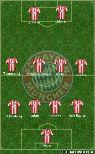 FC Bayern München Formation 2011