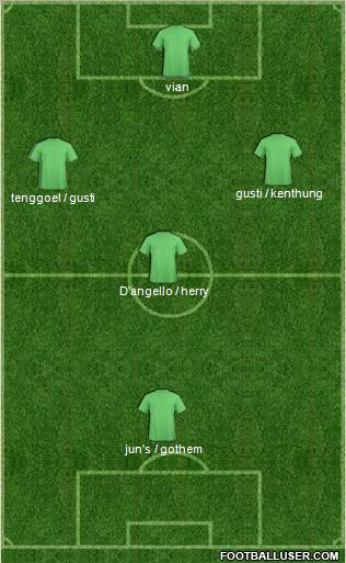 Dream Team Formation 2011