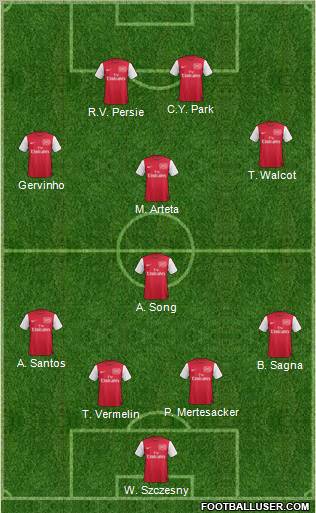 Arsenal Formation 2011