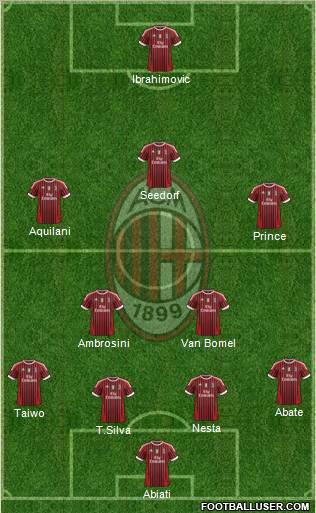 A.C. Milan Formation 2011