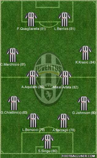 Juventus Formation 2011