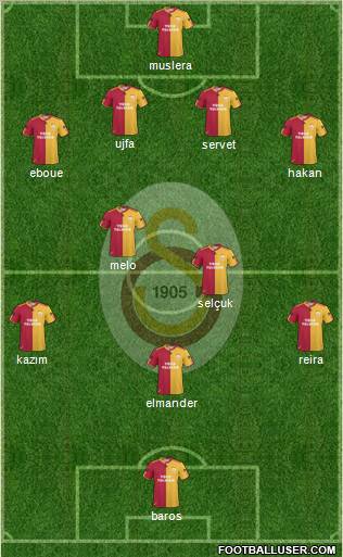 Galatasaray SK Formation 2011