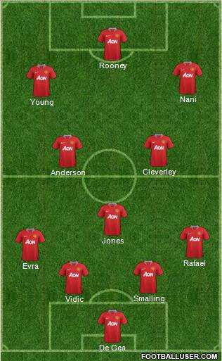 Manchester United Formation 2011