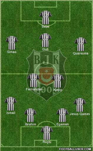 Besiktas JK Formation 2011