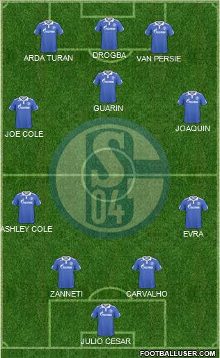 FC Schalke 04 Formation 2011