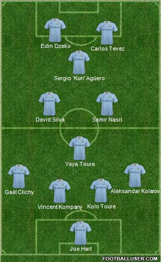 Manchester City Formation 2011