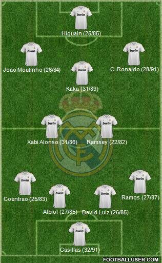 Real Madrid C.F. Formation 2011