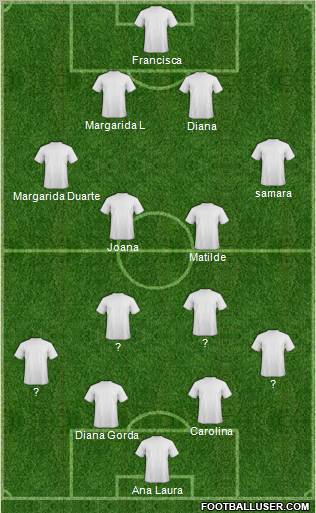 Dream Team Formation 2011