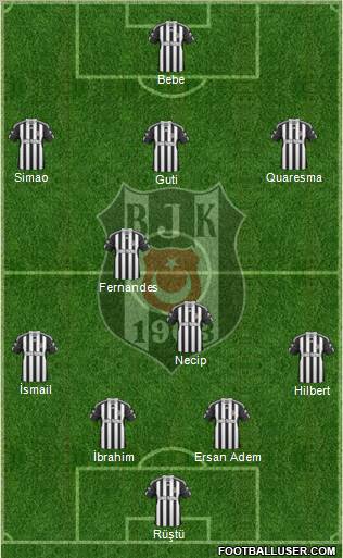 Besiktas JK Formation 2011