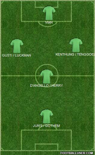 Dream Team Formation 2011