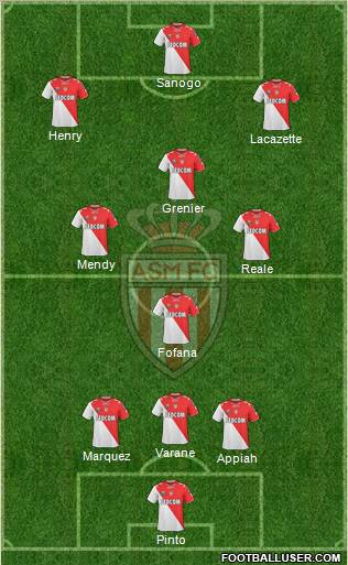 AS Monaco FC Formation 2011