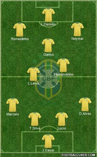 Brazil Formation 2011