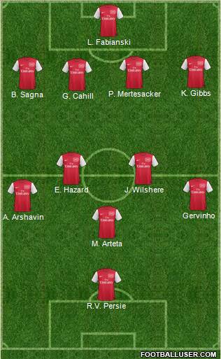 Arsenal Formation 2011