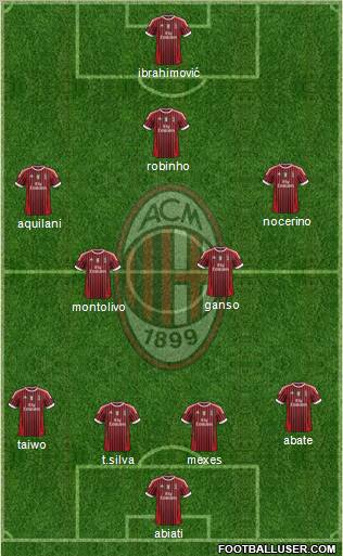 A.C. Milan Formation 2011