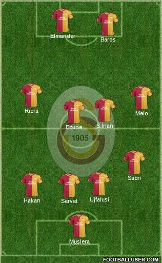 Galatasaray SK Formation 2011