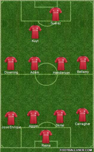 Liverpool Formation 2011