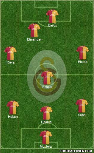 Galatasaray SK Formation 2011