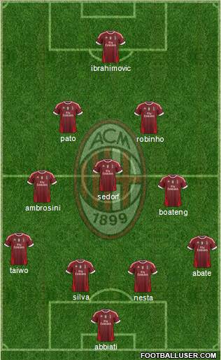 A.C. Milan Formation 2011