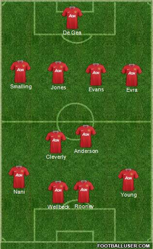Manchester United Formation 2011