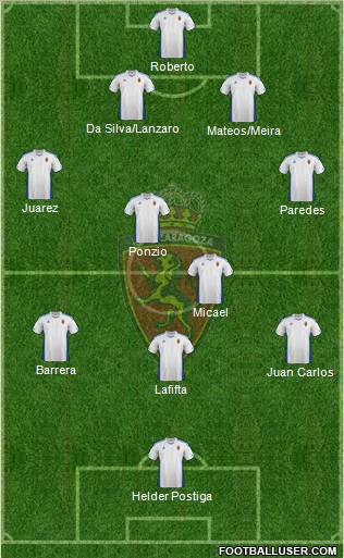 R. Zaragoza S.A.D. Formation 2011