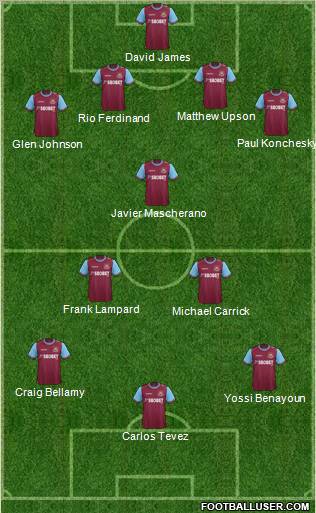 West Ham United Formation 2011