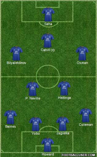 Everton Formation 2011