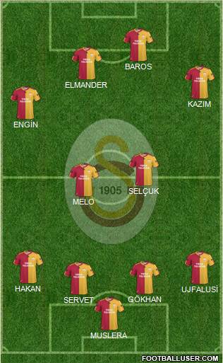 Galatasaray SK Formation 2011